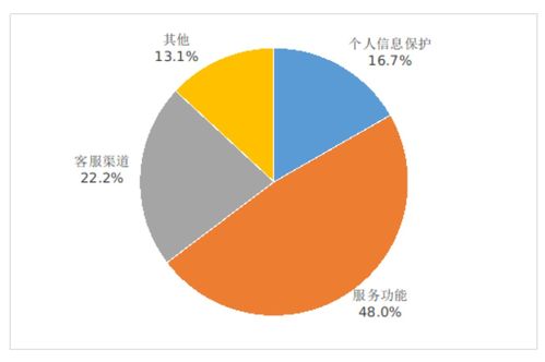 5G最新數(shù)據(jù)曝光 手機(jī)平均下載速率達(dá)131Mbps，驅(qū)動互聯(lián)網(wǎng)信息服務(wù)新變革